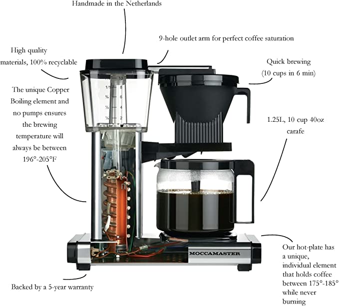 Technivorm Moccamaster KBGV Select (Pickup Only)