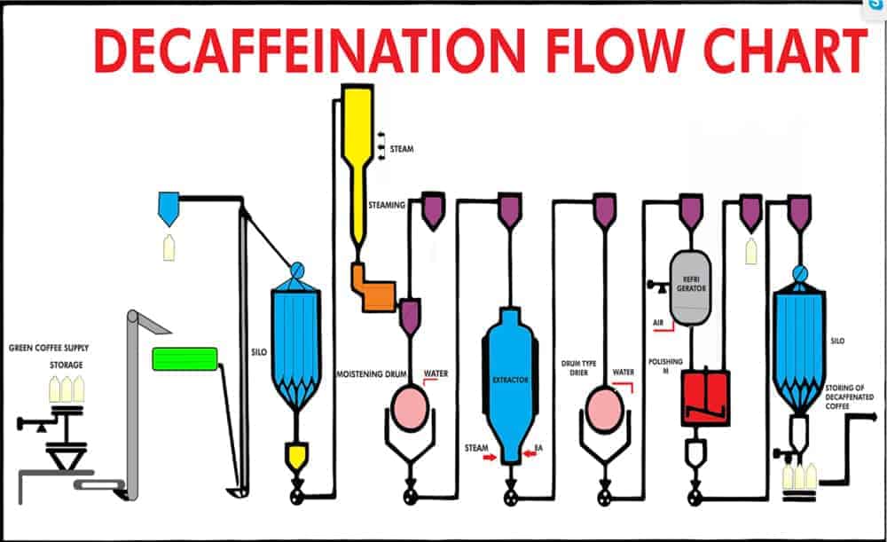 Colombia Decaf Origin Select EA